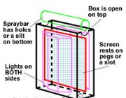 ATS Diagram