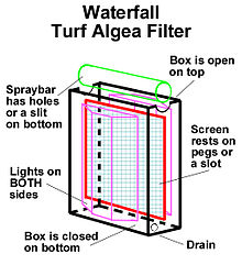 ATS Diagram