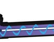 UV Light