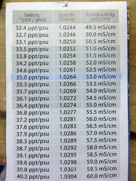 Salinity Hydrometer Chart