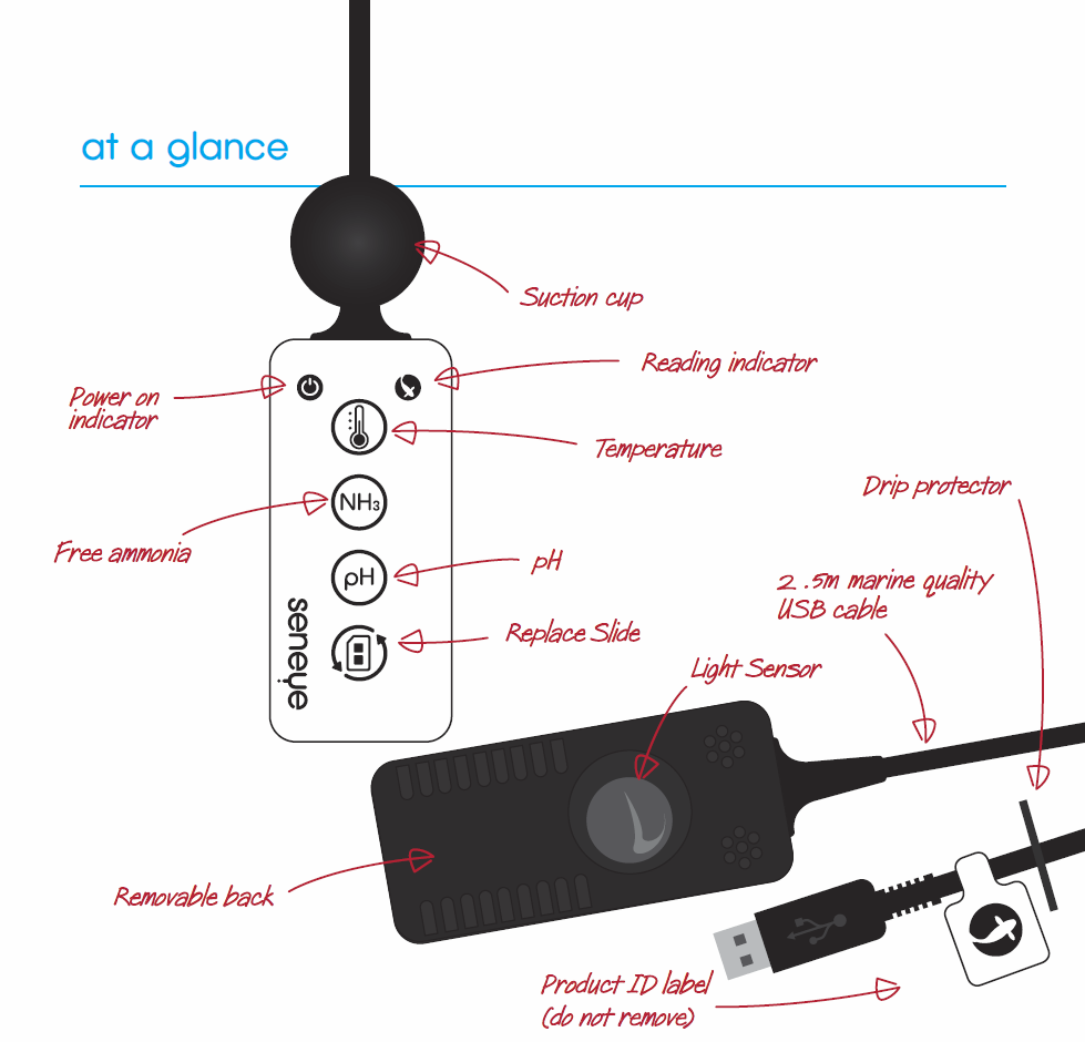 seneye USB aquarium, temp, ammonia and pH monitor