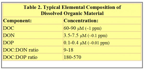 table2