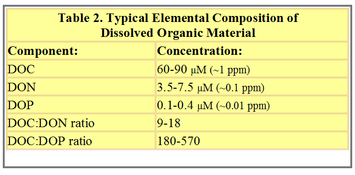 Where to buy sodium hydroxide?  REEF2REEF Saltwater and Reef