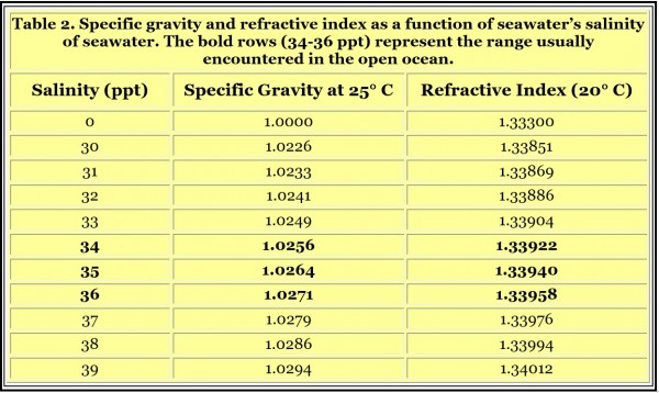 table2