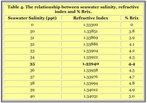 table4